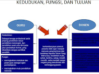 Materi Pengembangan Profesionalisme Guru ( PPG )