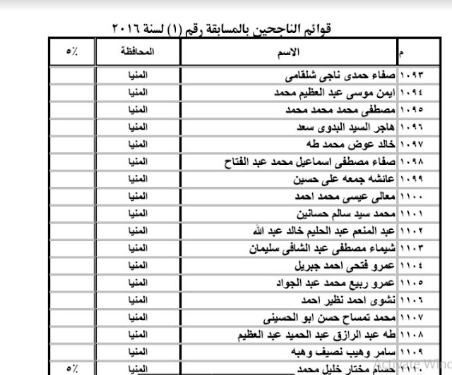 الان كشوف اسماء المقبولين فى مسابقة النيابة الإدارية لوظيفة كاتب رابع بجميع المحافظات 22/6/2017