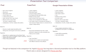 Presentation Tool Comparison