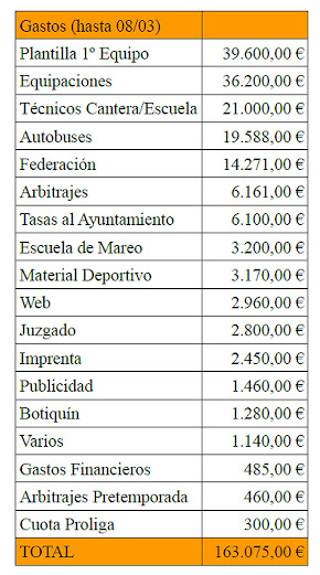 Presupuesto Aranjuez