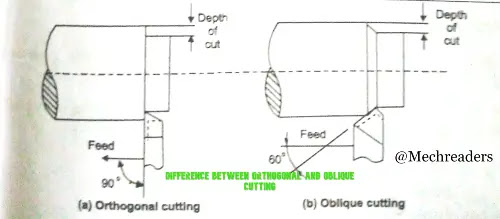 difference between orthogonal and oblique cutting