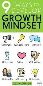 Ready to teach growth mindset all year long?  Then, you'll love this collection of growth mindset activities and ideas.  You'll find links to free growth mindset lessons and tons of inspiration!