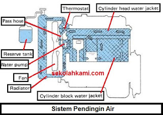 sistem air pendingin