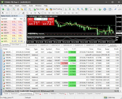 Tips Trading Forex Modal 5 dolar