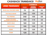 Daftar Tabel Cashback Transaksi Paytren