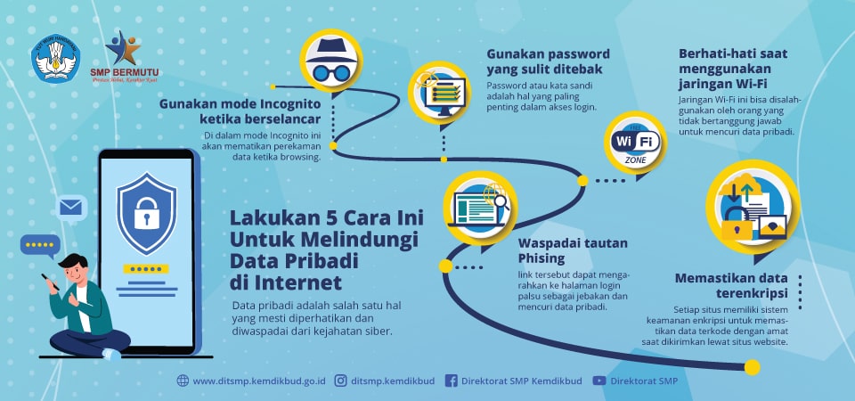 Lakukan 5 Cara Ini Untuk Melindungi Data Pribadi di Internet - Direktorat SMP