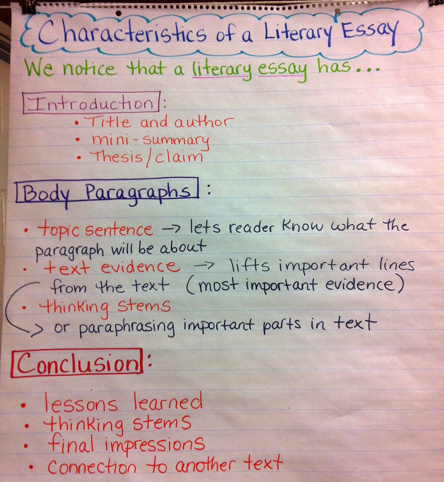 how to write reflection essay chart