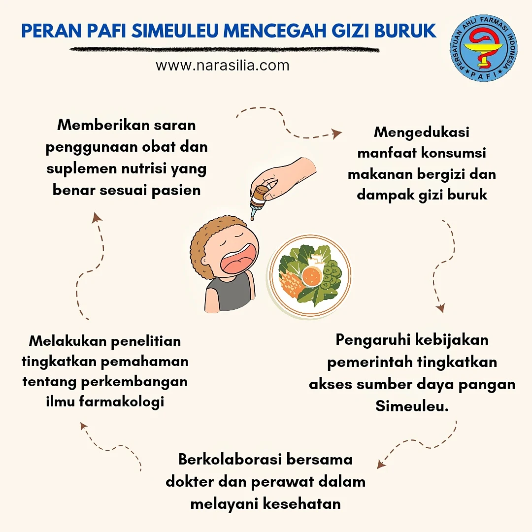 Salut! PAFI Ikut Tangani Gizi Buruk di Simeulue Aceh