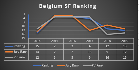 Eurovision Bets Pieces Eurovision 2021 Semi Final 1 11 Belgium