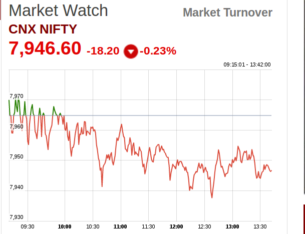 Nifty Tips, Free Trial, Intraday Calls