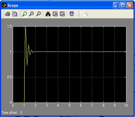 Gambar Grafik Respon yang dihasilkan pada matlab Gain = 10