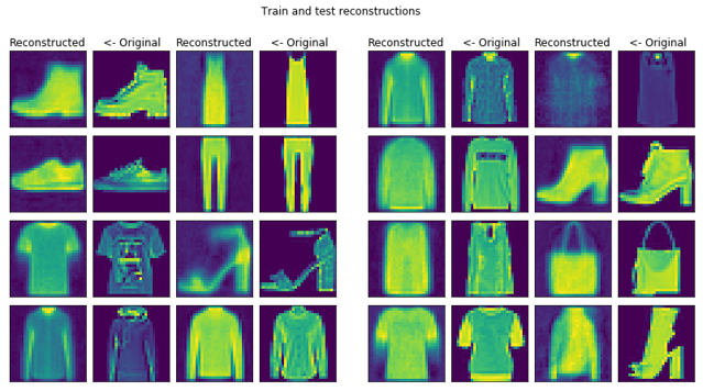 image classification using tensorflow mnist digitsimage classification using tensorflow mnist digits