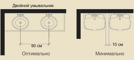 Услуги сантехника в Москве и Московской области