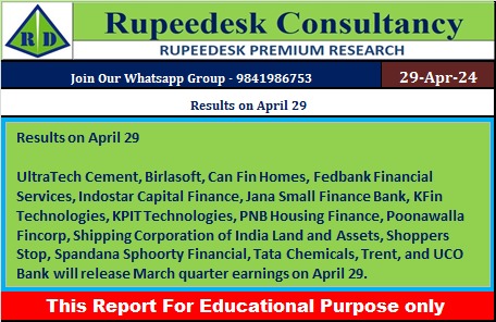 Results on April 29