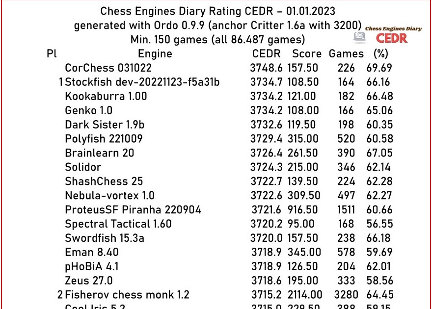 Jurek Chess Engines Rating - 1.05.2018