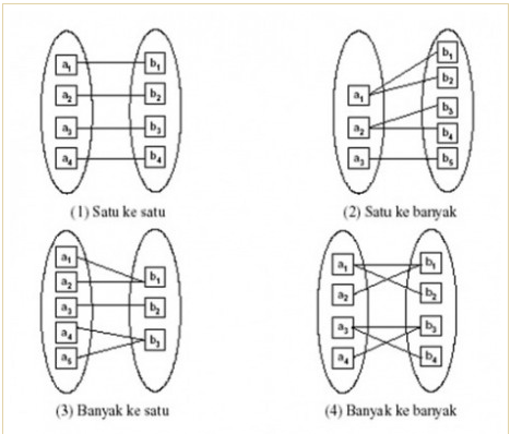 ERD (Entity Relationship Diagram)  Fahmi Achmad