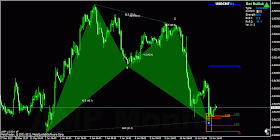 USDCHF H1 bullish bat pattern