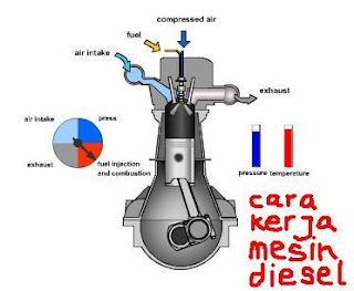 Lebih efisien mesin diesel atau mesin bensin ?