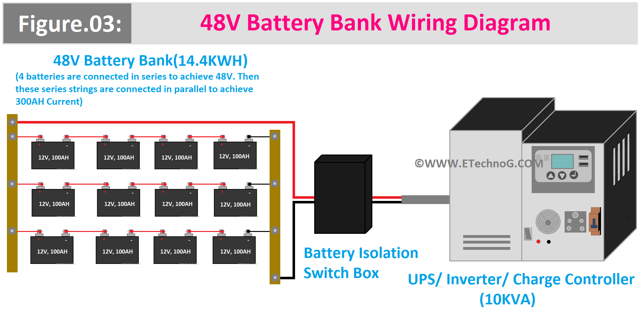 Wiring Diagram of a 48V Battery Bank with output 14.4KWH