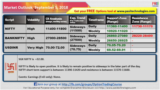 Indian Market Outlook: September 06, 2018