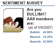 aaii sentiment table May 10, 2007