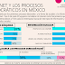 7 datos sobre los usuarios de internet en México en el 2017