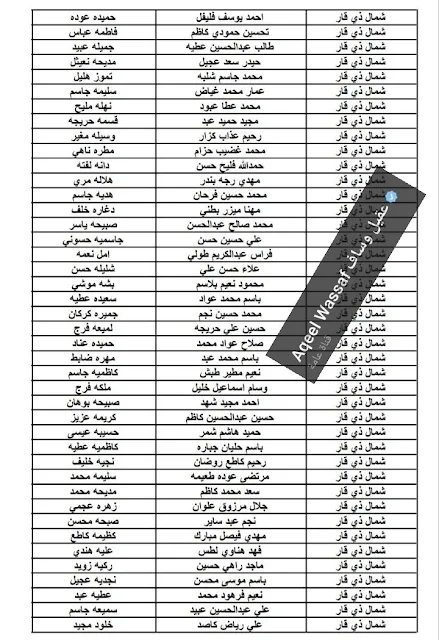 ملحق اسماء الوجبة الثامنة للرعاية الإجتماعية محافظة ذي قار وشمال ذي قار