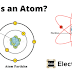 Kelas 9 - Atom dan Partikel Penyusunnya