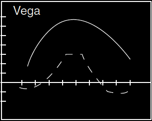 Vega Put Ratio BackSpread Option