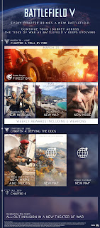 Battlefield V roadmap with Chapter 3, 4 and 5