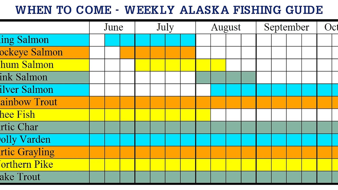 Fishing Alaska In September