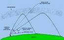 sky wave propagation