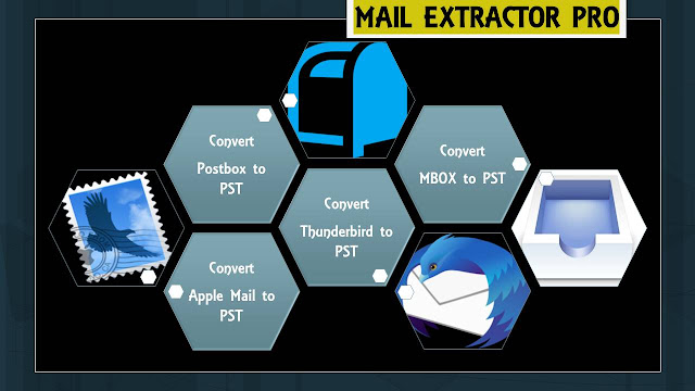 Thunderbird to PST Conversion