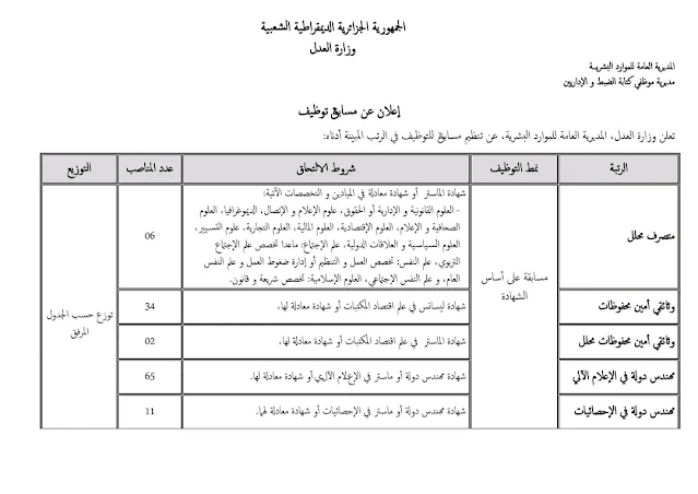 إعلان عن فتح مسابقة توظيف على أساس الشهادات للإلتحاق برتب الأسلاك المشتركة