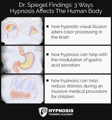 Dr.Spiegel hypnosis research findings