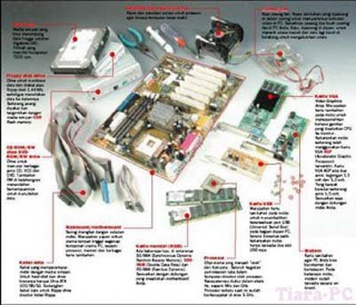 Pengenalan Motherboard