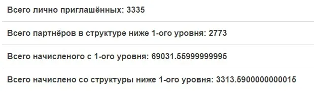 Реферальная статистика СуперКопилке