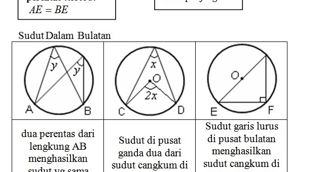 Soalan Matematik Tahun 3 Dlp - Selangor k