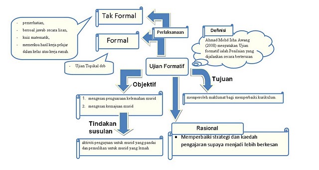 Contoh Soalan Rumusan Spm Bahasa Melayu - Terengganu n