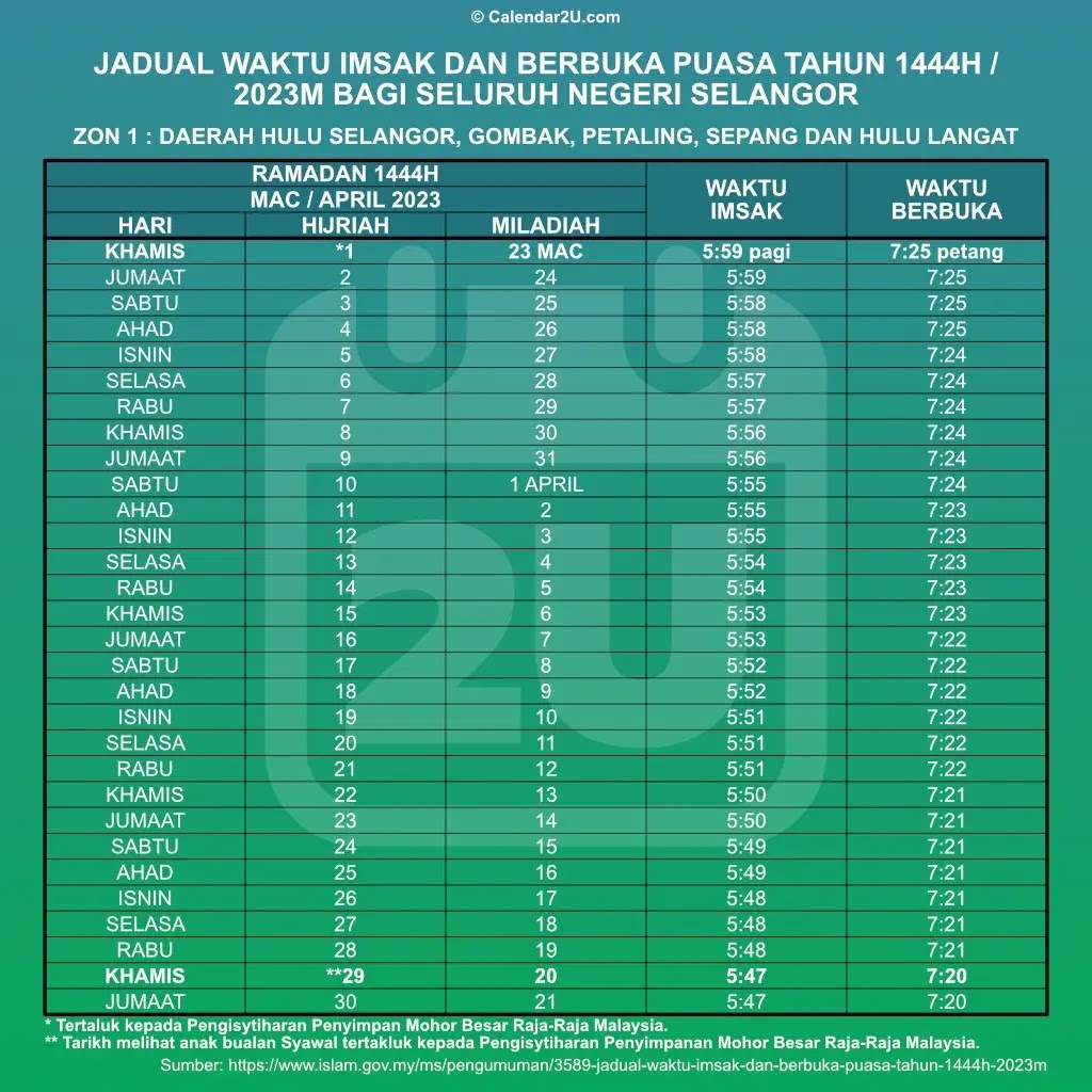 Waktu Imsak dan Berbuka Puasa 1444H 2023M Selangor