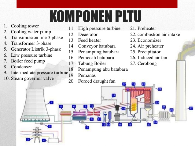  PEMBANGKIT LISTRIK TENAGA UAP  PLTU Blog Info Terpopuler