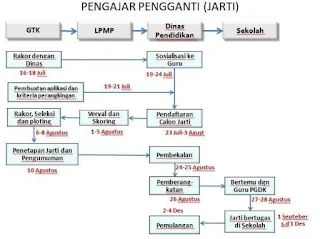 http://jarti.gtk.kemdikbud.go.id Alamat Website Program Pengajar Pengganti (Jarti)  