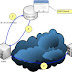 Diagram Rangkaian Operasi Ekstensi dan Dial Plan Pada Server Softswitch