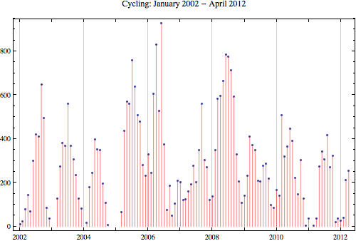 Cycling 2012 4