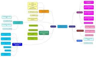   โปรแกรม mind map, โปรแกรม mind map สวยๆ, โปรแกรม mind map อันไหนดี, โปรแกรม mind map ภาษา ไทย, โปรแกรม mind map ดีที่สุด, mind map download, โปรแกรม freemind, โปรแกรมทํามายแมพ ออนไลน์, โปรแกรม mind manager