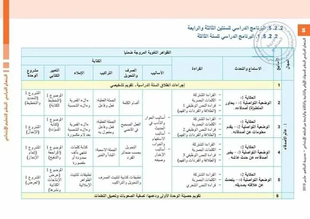 البرنامج الدراسي لمادة اللغة العربية للسنة الثالثة  وفق المنهاج الدراسي المنقح للسلك الابتدائي.