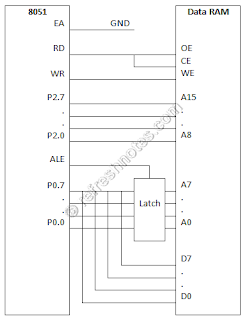 8051 External Data Memory Interfacing - Data RAM