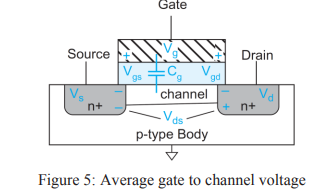 Average gate to channel voltage