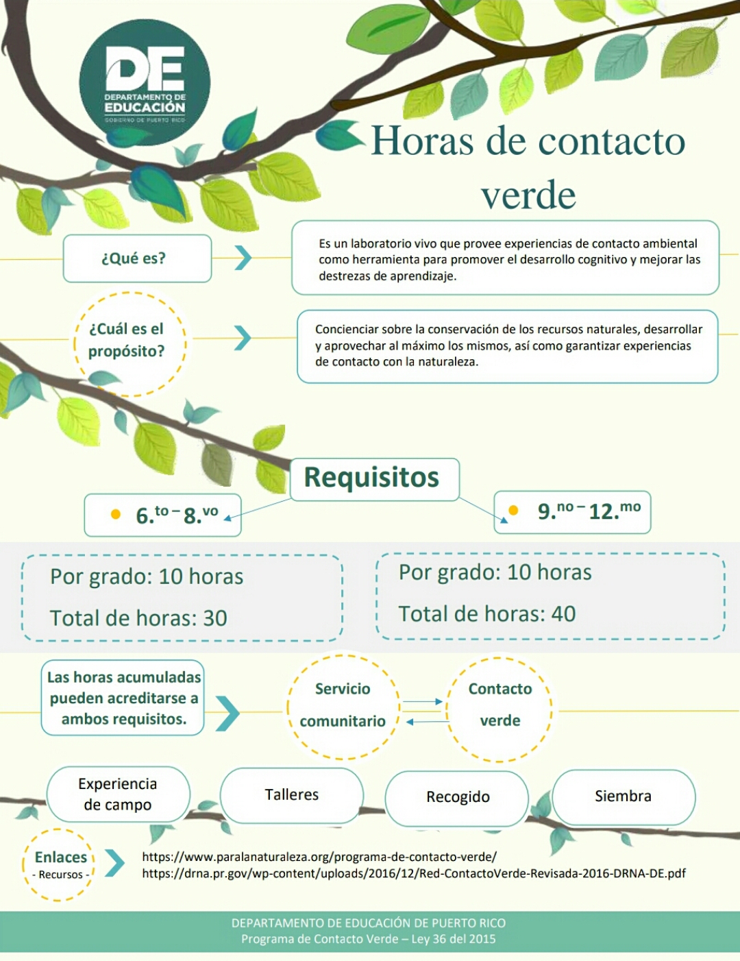 CONTACTO VERDE