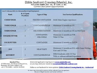 Seaman jobs Messboy, Ordinary Seaman, Fitter, 3/E, C/E For Container Ships